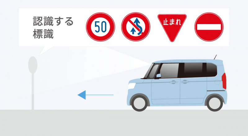 ホンダセンシング|標識認識機能