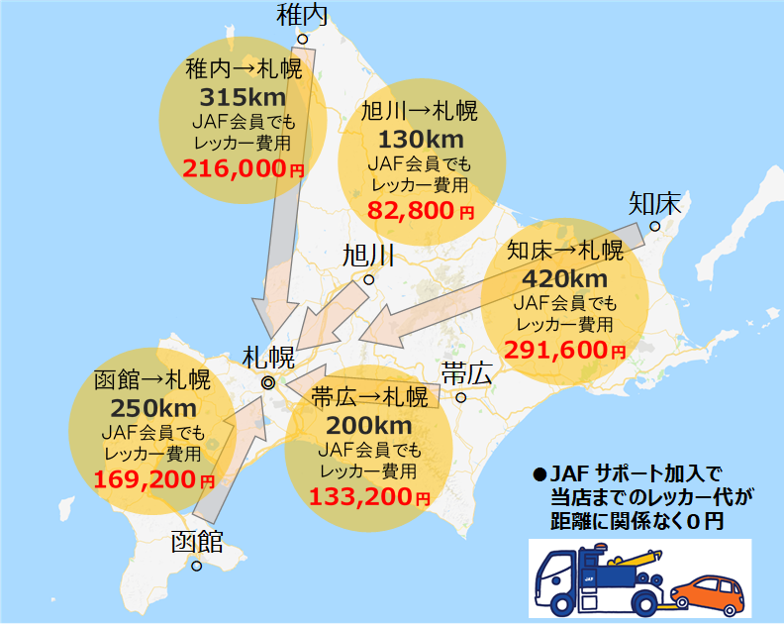 JAFサポートイメージ図