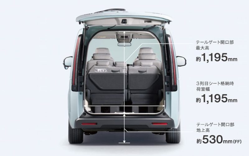 ステップワゴンの荷室サイズ